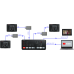 Blackmagic Design ATEM Mini HDMI Live Stream Switcher
